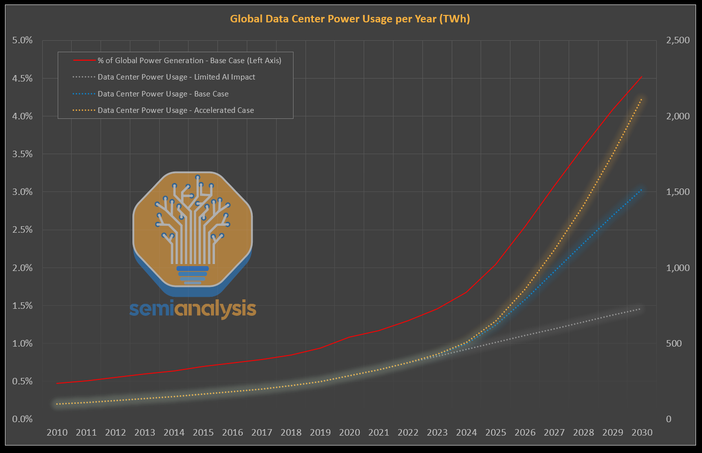 https://www.semianalysis.com/p/ai-datacenter-energy-dilemma-race