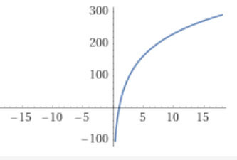 100 * log(data size)